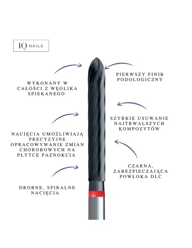 Podologia Podoland finir 