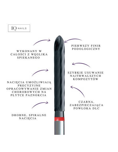 Podologia Podoland finir 
