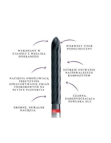 Podoland Innovative frese di Daniel...