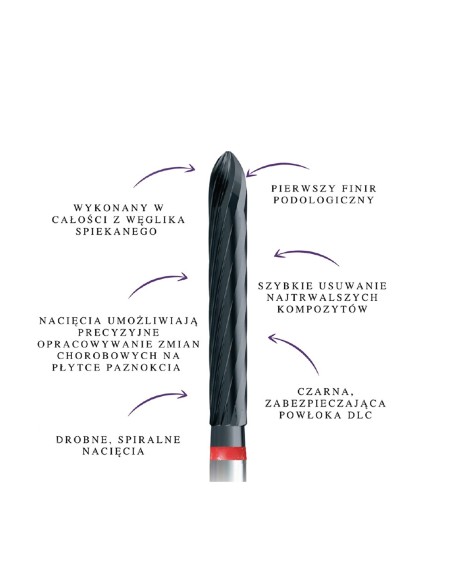 Podoland Innovative frese di Daniel Abratkiewicz (finir + rinomato podologo) 